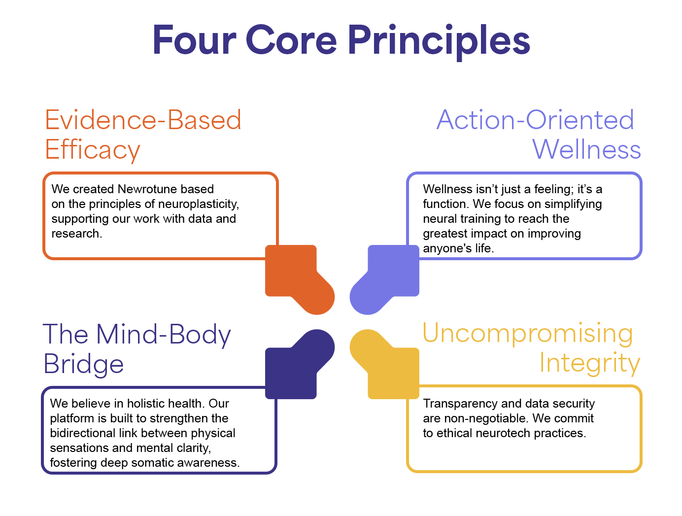 Newrotune four core principles visual