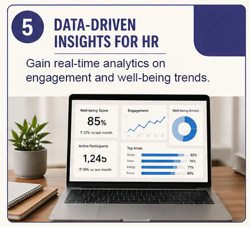 Why leading companies choose Newrotune - reason 5